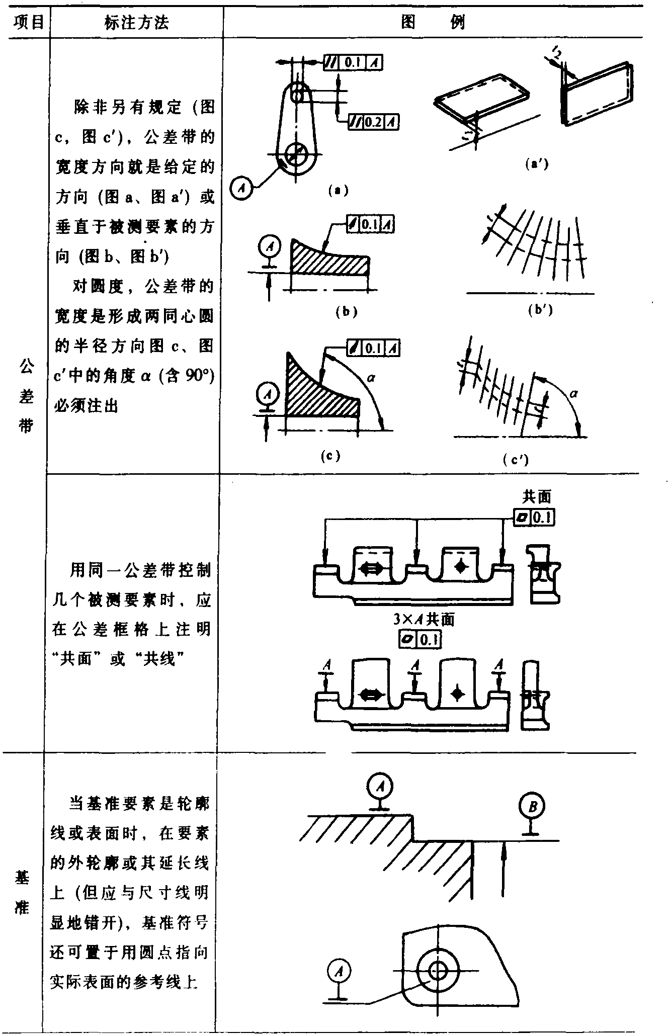 二、形位公差标注方法(表2-17)